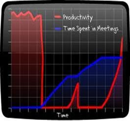 Productivity: BCS-Ca1-2, BCS-Ca1-3, BCS-Ca1-4, BCS-Ca1-5, & BCS-Ca1-6